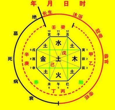 八字三柱陰一柱陽的人命運