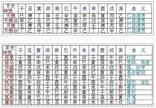 八字大運交運當年