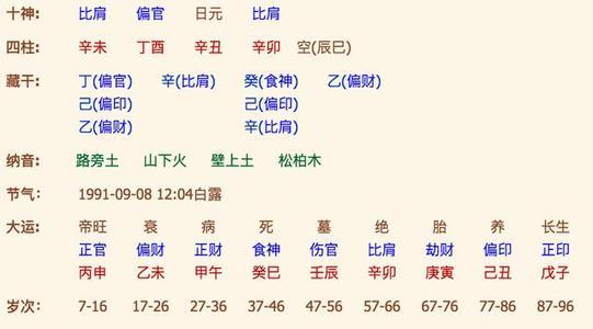 大運交運時對人有什麼改變