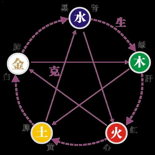 什麼八字註定事業有成