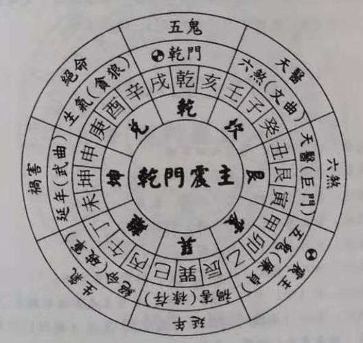六壬干支是什麼