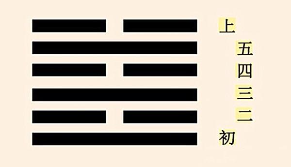 六壬天刑什麼意思