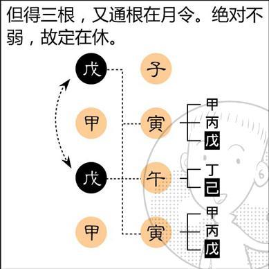 八字旺是什麼意思什麼叫八字