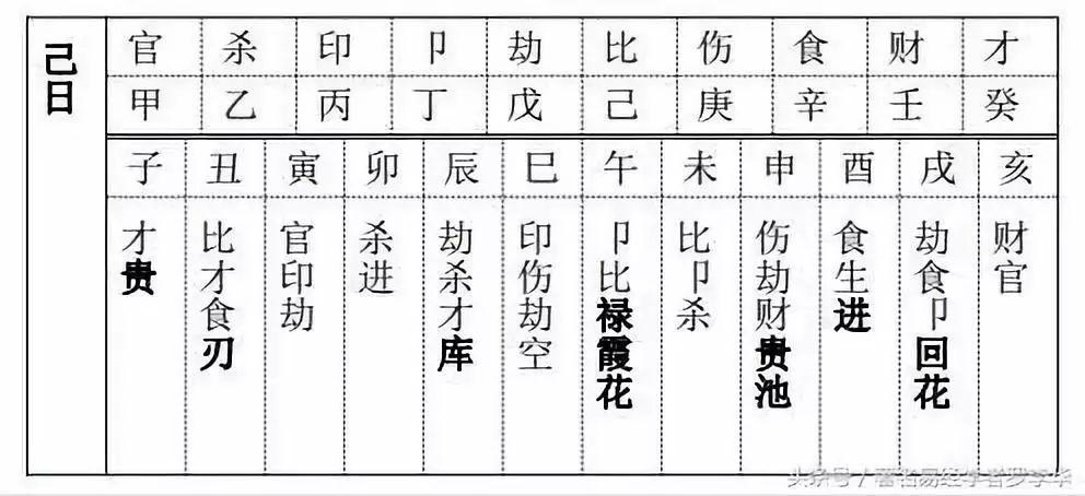 養子的八字會影響養父母嗎