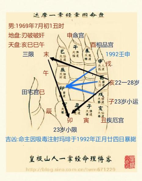 三會局在八字中的作用