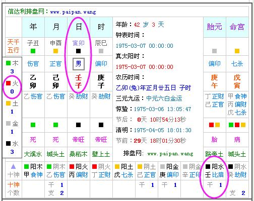 八字算命測八字缺什麼