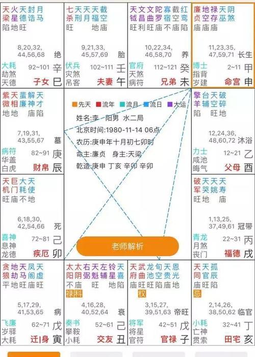 八字有四金是身旺嗎