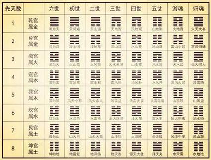 八字水火既濟義象