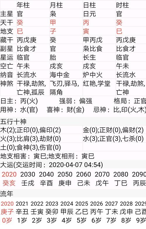 八字日柱見正官正印 是嫁豪門的命?