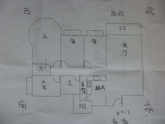 居家風水牀頭朝向