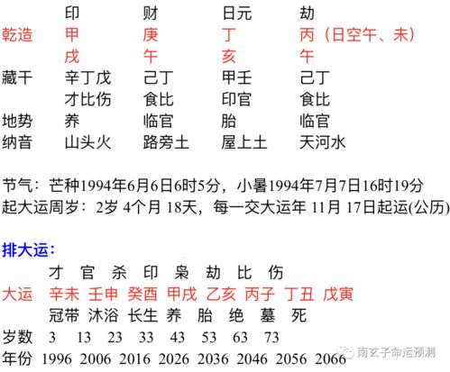 八字合婚怎麼看天生一對