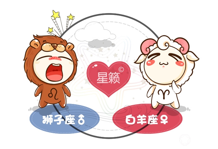 獅子座和白羊座配對指數