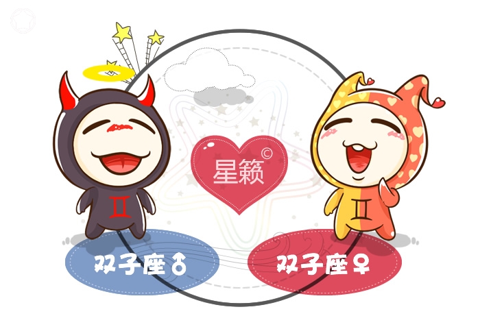 雙子座和雙子座配對指數