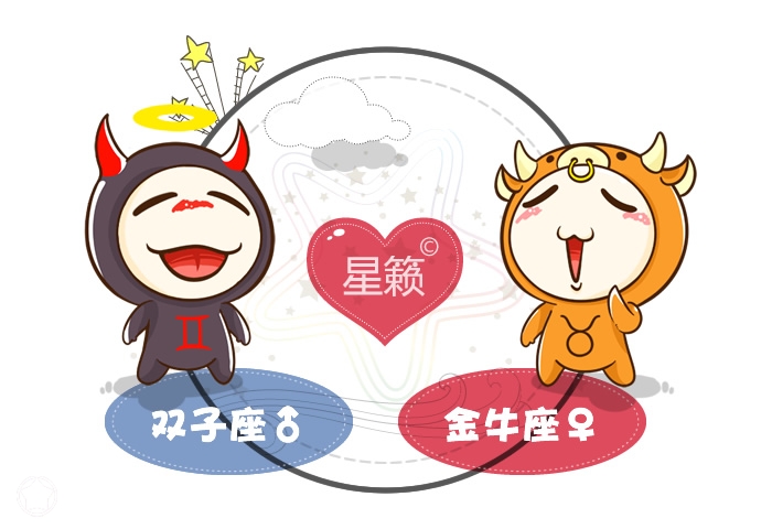 雙子座和金牛座配對指數