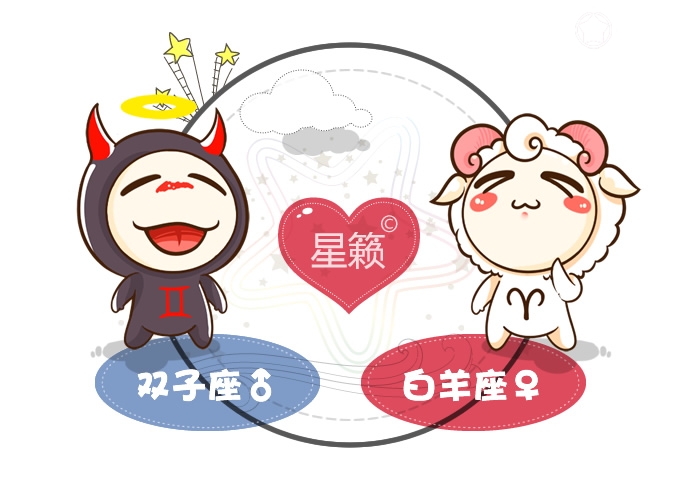 雙子座和白羊座配對指數